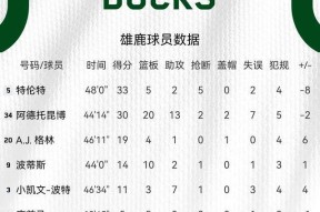 南宫体育-包含字母哥官方宣布刷新纪录新规,中国队引发争议!比赛高潮迭起的词条